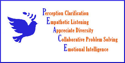 What is P.E.A.C.E. 